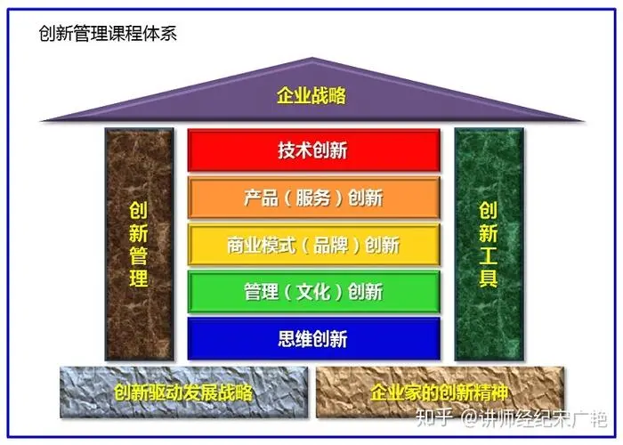 创新内容管理系统